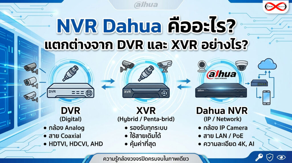 dahua nvr