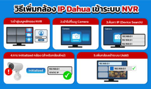วิธีเพิ่มกล้อง ip dahua