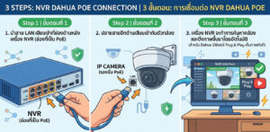 nvr dahua 16 channel poe