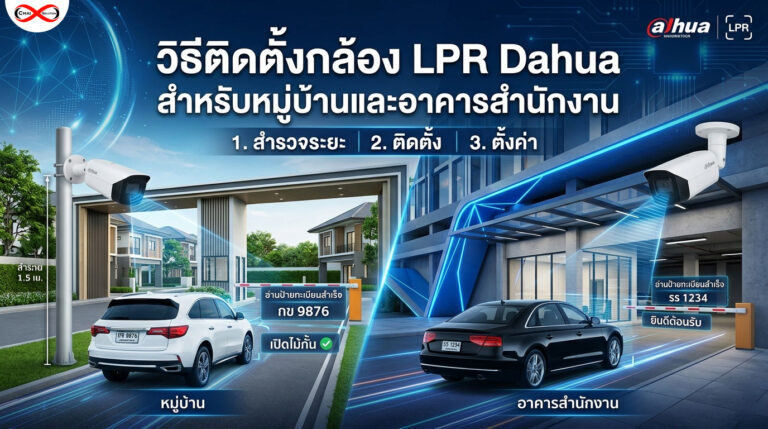 กล้องอ่านป้ายทะเบียนรถ dahua