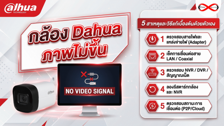กล้อง dahua ภาพไม่ขึ้น