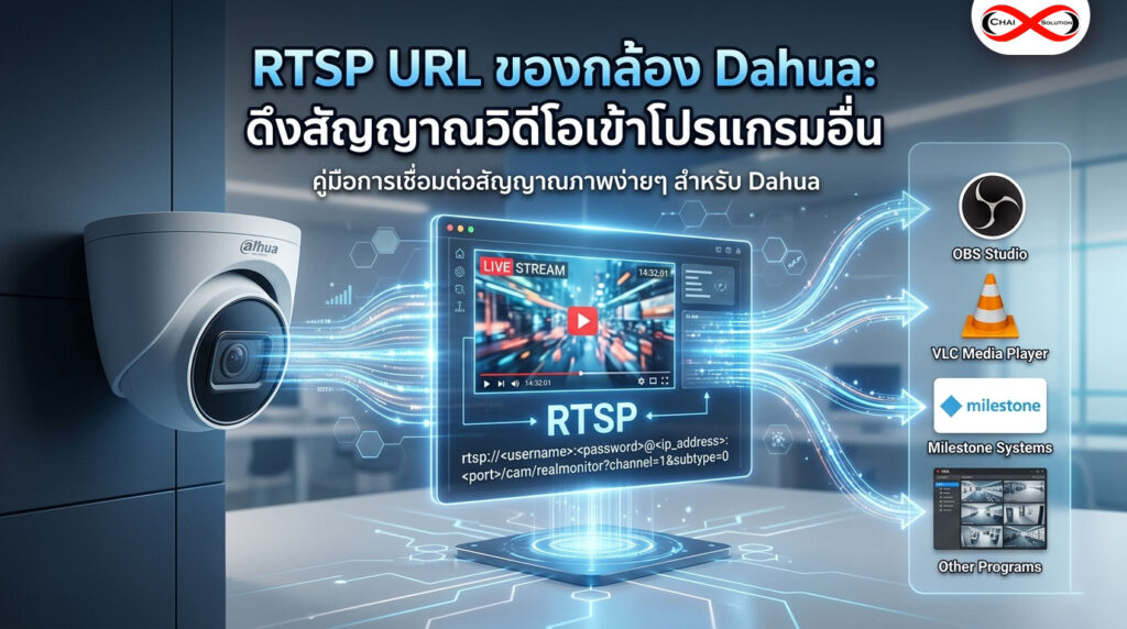 dahua rtsp url