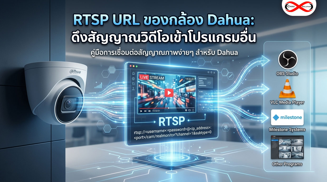 dahua rtsp url